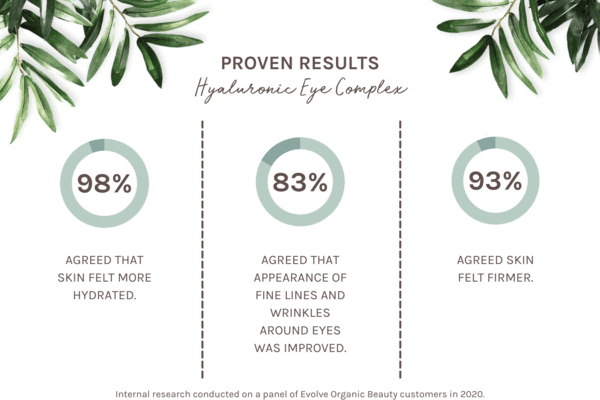 Complexe Hyaluronique Yeux - Evolve - 10 ml